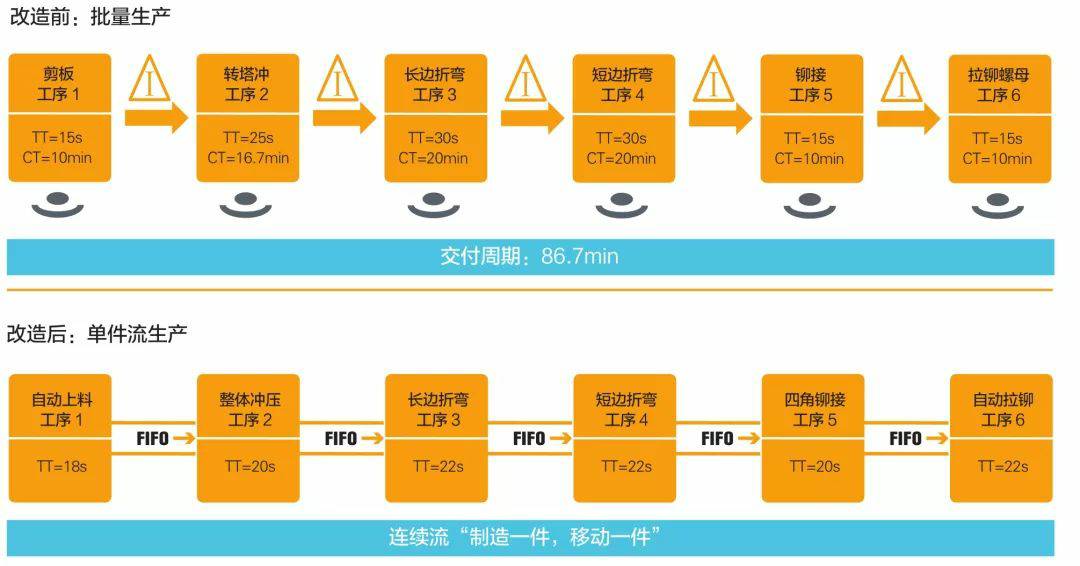 钣金加工产品在自动化及电梯行业中的应用 -半岛官方端网站登录入口-半岛网(中国) 钣金加工产品在自动化及电梯行业中的应用 -半岛官方端网站登录入口-半岛网(中国)